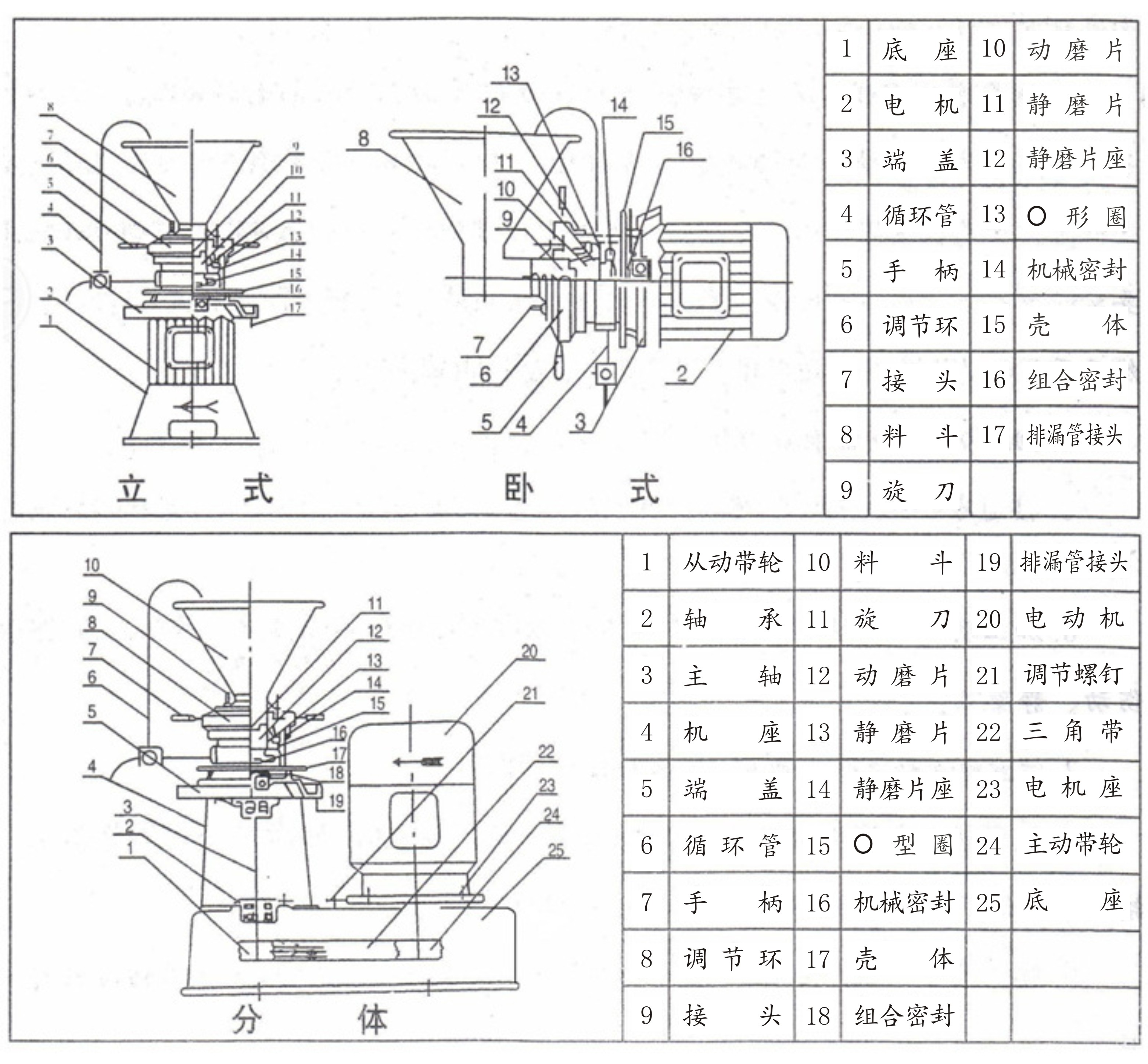 膠體磨的結(jié)構(gòu)分解圖(圖1)