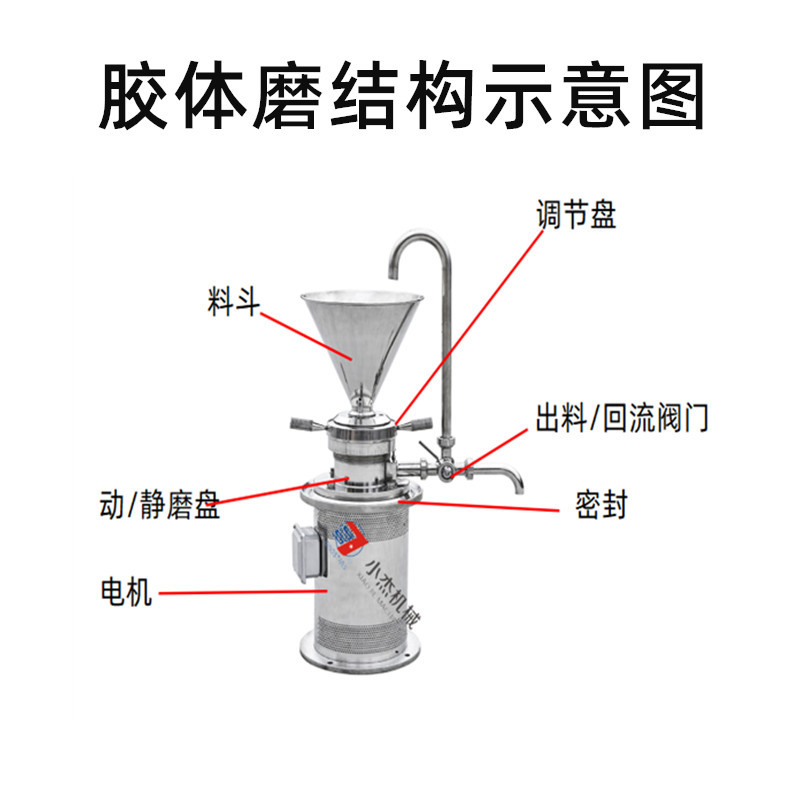 JM-L50膠體磨，立式不銹鋼食品研磨機(jī)(圖5)